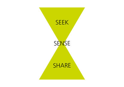 Seek Sense Share